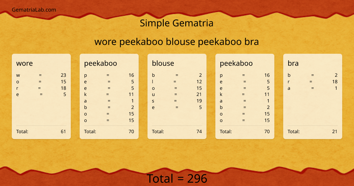 wore peekaboo blouse peekaboo bra in simple Gematria